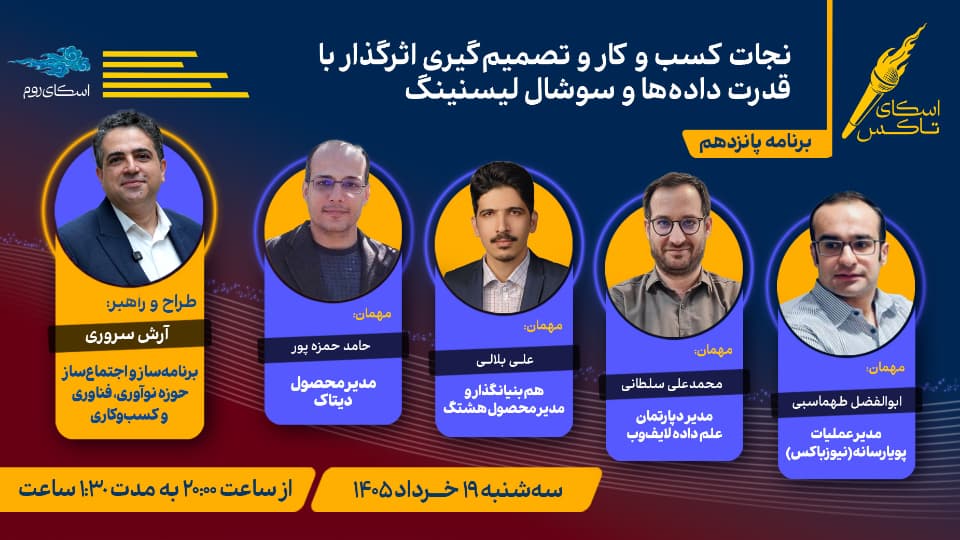نجات کسب و کار و تصمیم‌گیری اثرگذار با قدرت داده‌ها و سوشال لیسنینگ