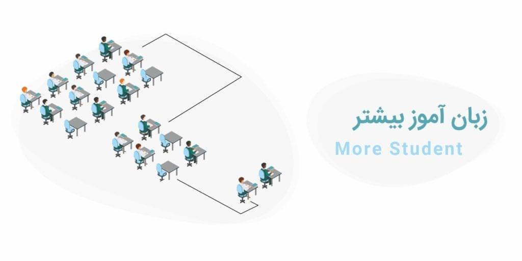 زبان آموز بیشتر