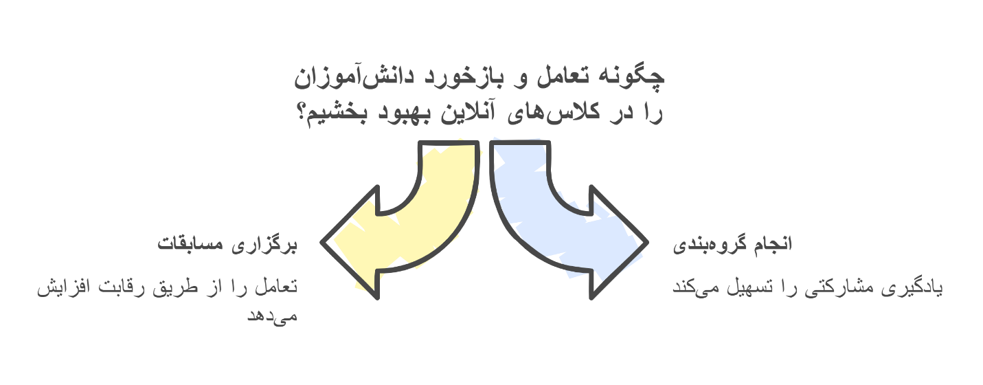 روش تدریس یادسپاری