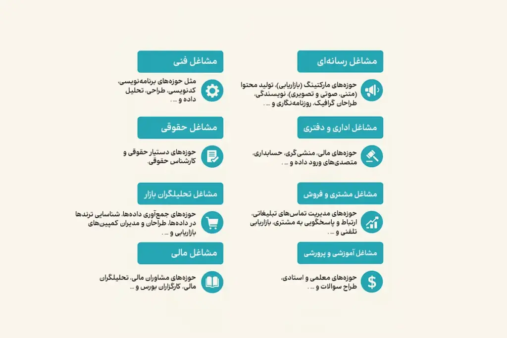 مشاغلی که تحت تاثیر هوش مصنوعی هستند - Will Robots Take My Job