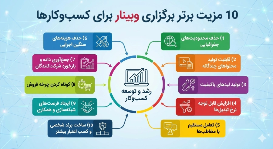 10 مزیت برگزاری وبینار برای کسب و کارها